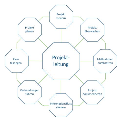 DEAXO - Projektmanagement DEAXO - Projektmanagement