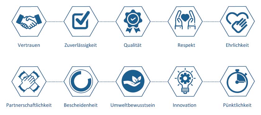 DEAXO - Unsere Werte